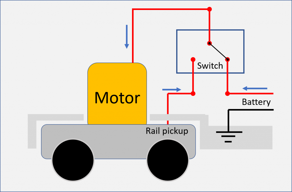Wiring schematics for the engine. Power from the center rail on the track is diverted to the switch, along with power from the battery, and then from the switch to the positive power on the engine.