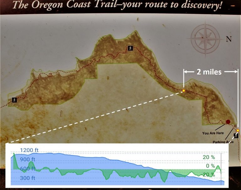 Tillamook Head Trail hike, Seaside, Oregon Northwest Sisu